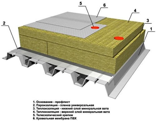 Минеральная вата